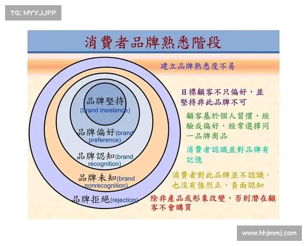 打造全方位品牌曝光策略提升市场认知度与用户忠诚度的有效途径